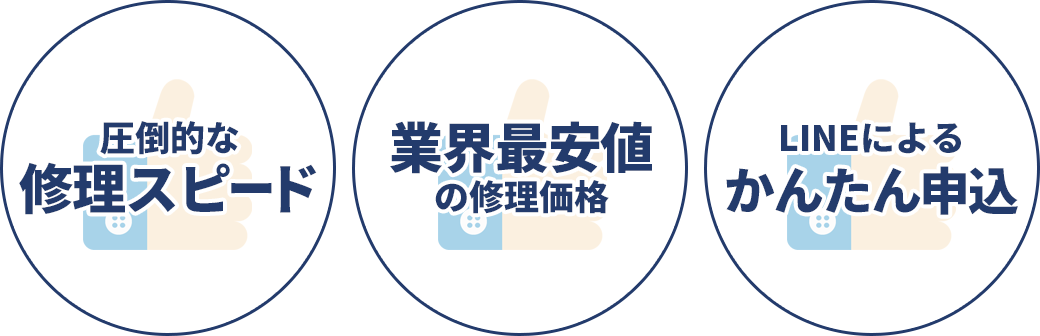 圧倒的な修理スピード、業界最安値の修理価格、LINEによるかんたん申込